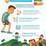 Pentingnya Gizi Seimbang untuk Remaja”