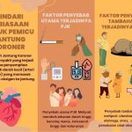 Penyakit Jantung* gak akan muncul tiba- tiba. Pasti ada pemicunya.