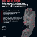 Di bawah kedok serangan israel-AS terhadap Iran dan Lebanon, kabinet keamanan israel menyetujui pendirian 34 permukiman baru di Tepi Barat.