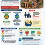 Apa Itu Desil 1 DTSEN BPS dan Mengapa Menjadi Prioritas Bantuan Sosial?